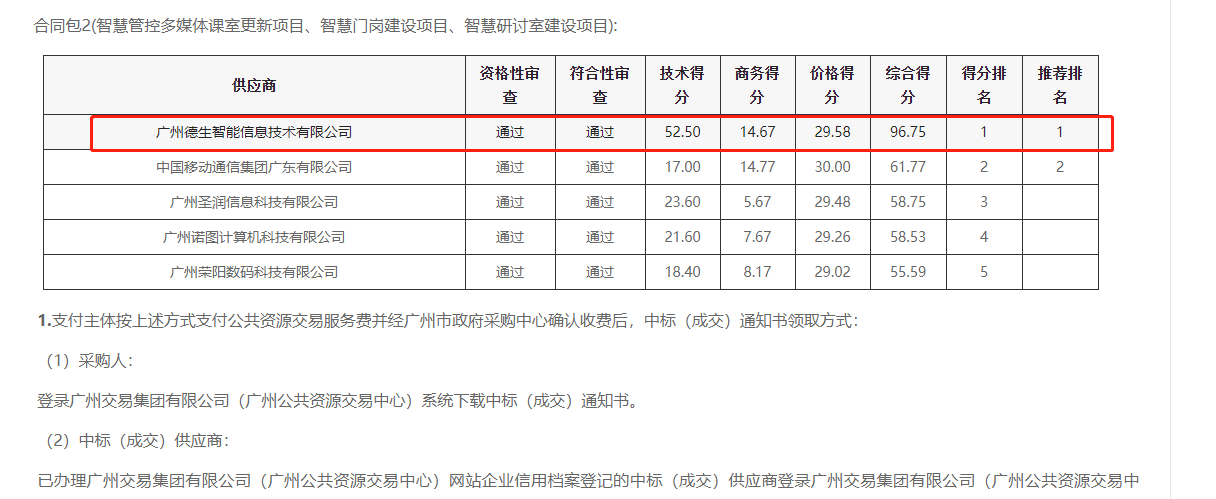 welcome海洋之神官网喜提大标！ 智慧校园一卡通，助力广州市技师学院校园信息化建设
